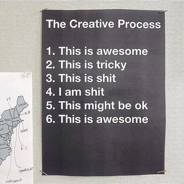 creativeprocess